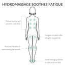 Baignoire balnéo en alcôve à 2 panneaux - 60 po x 36 po