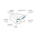 Baignoire balnéo en alcôve à 2 panneaux - 60 po x 36 po