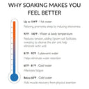 Baignoire balnéo en alcôve à 2 panneaux - 60 po x 36 po