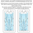 Baignoire balnéo en alcôve à 2 panneaux - 60 po x 36 po